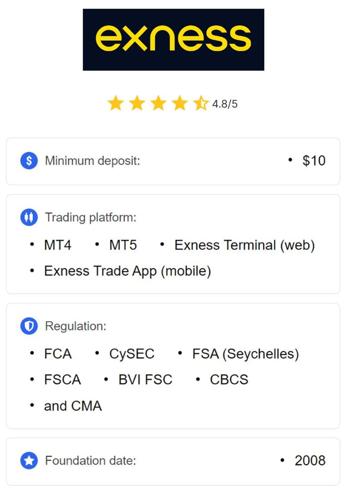 Start Trading With Exness A Comprehensive Guide for Beginners Start Trading With Exness A Comprehensive Guide for Beginners