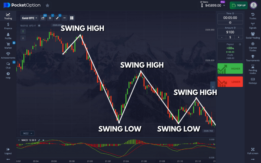 Revolutionizing Wealth Harnessing the Power of AI Bot for Trading on Financial Markets Revolutionizing Wealth Harnessing the Power of AI Bot for Trading on Financial Markets